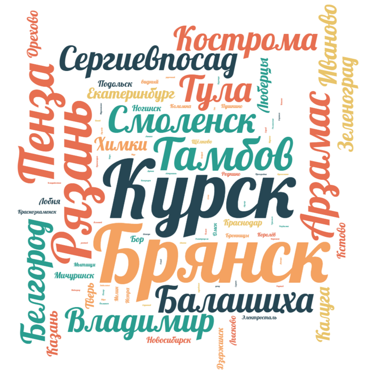 wordcloud (5).png