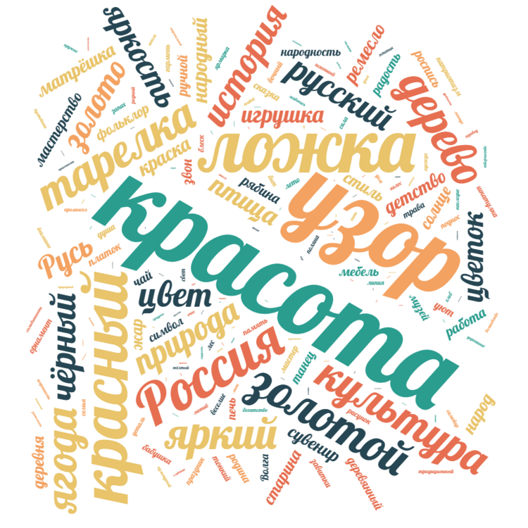 wordcloud.png